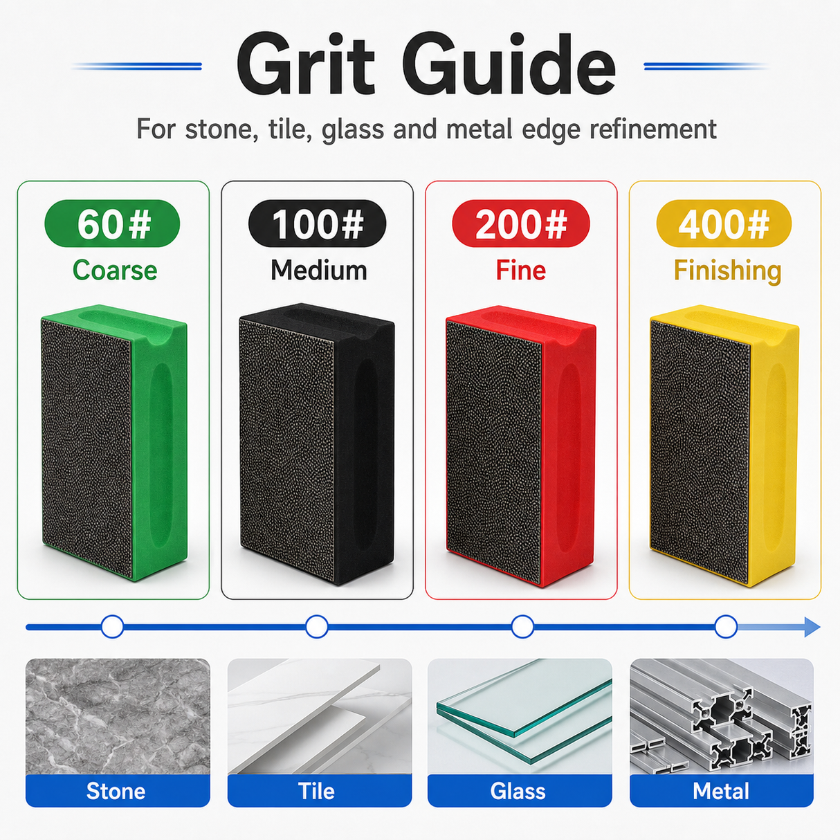 Diamond hand polishing pads grit guide 60 100 200 400