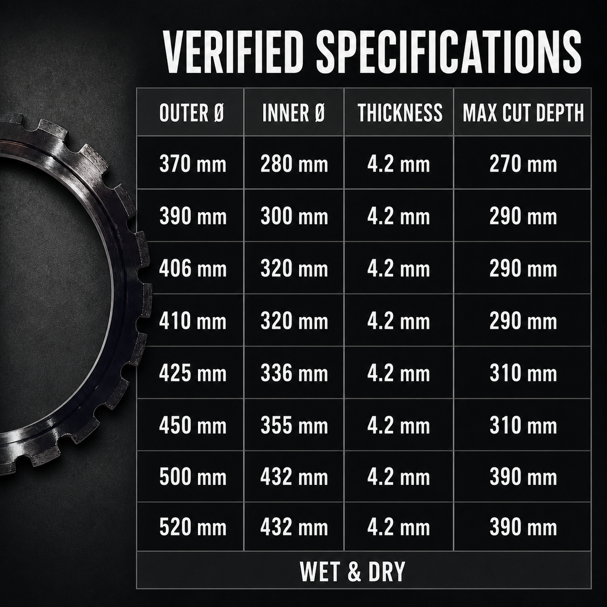 Laser-Welded Diamond Ring Saw Blade for Concrete, 370–520 mm – verified product information