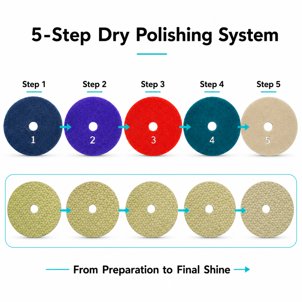 4 Inch 100mm 5 Step Dry Diamond Polishing Pad Set for Granite Quartz Marble