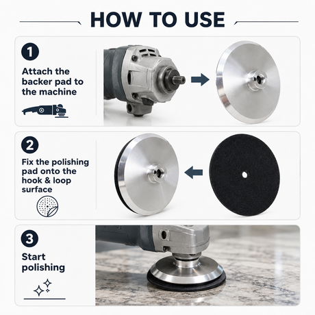 Three-step aluminum backer pad installation graphic