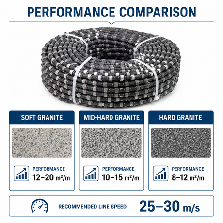 11.5mm Diamond Wire Saw Rope for Granite Quarrying, Stone Dressing & Concrete Block Cutting