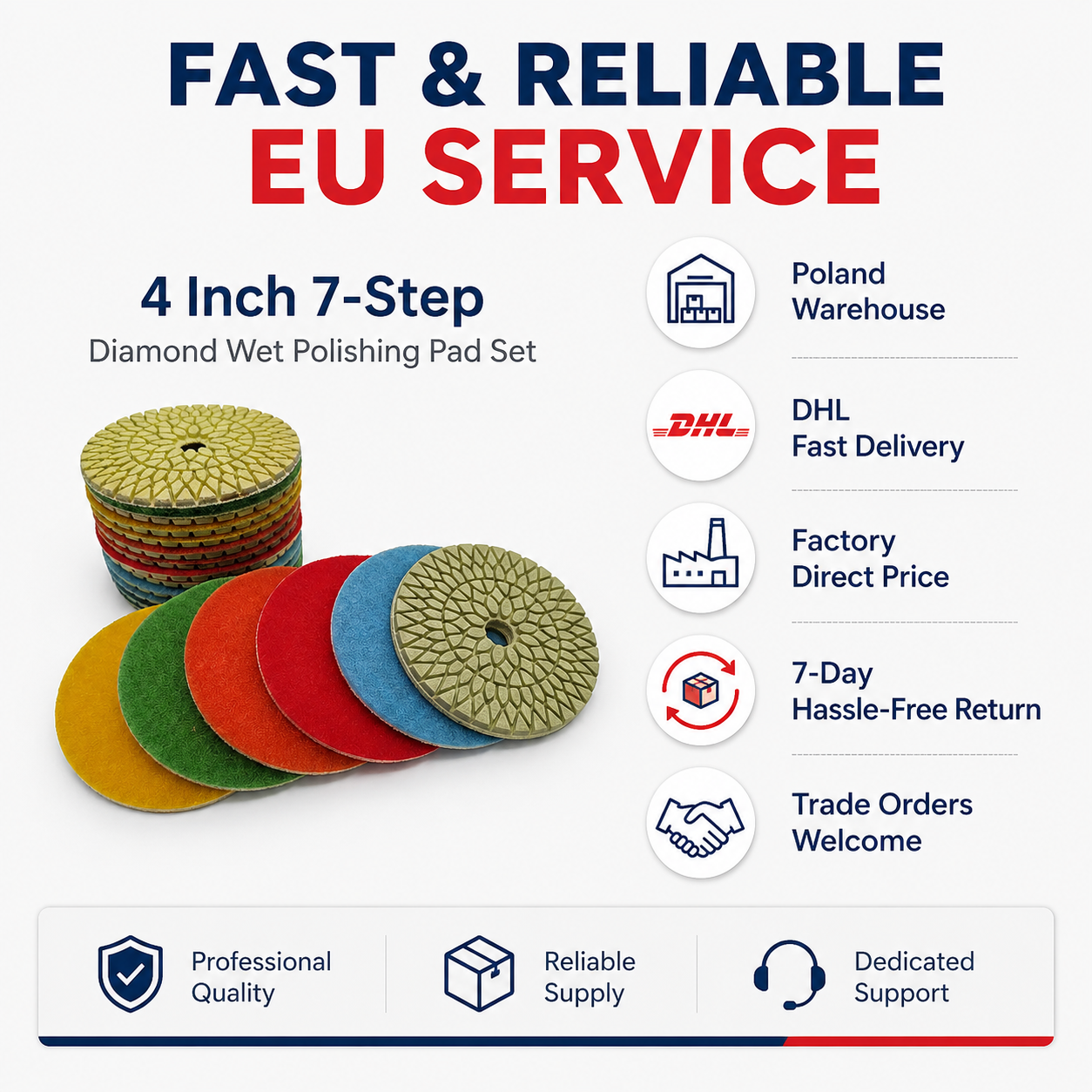 Seven-step wet polishing pad set service information graphic