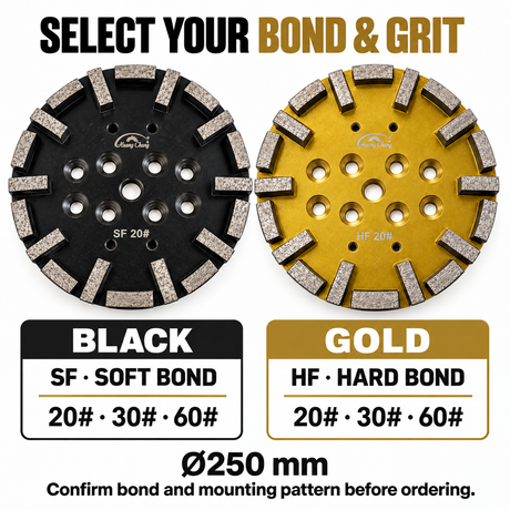 250 mm Diamond Grinding Plate for Concrete Floors – SF/HF, 20/30/60 Grit – bond and grit selection graphic covering the six c