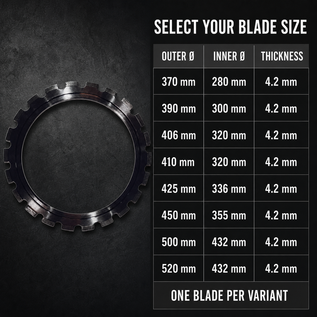 Laser-Welded Diamond Ring Saw Blade for Concrete, 370–520 mm – specification overview