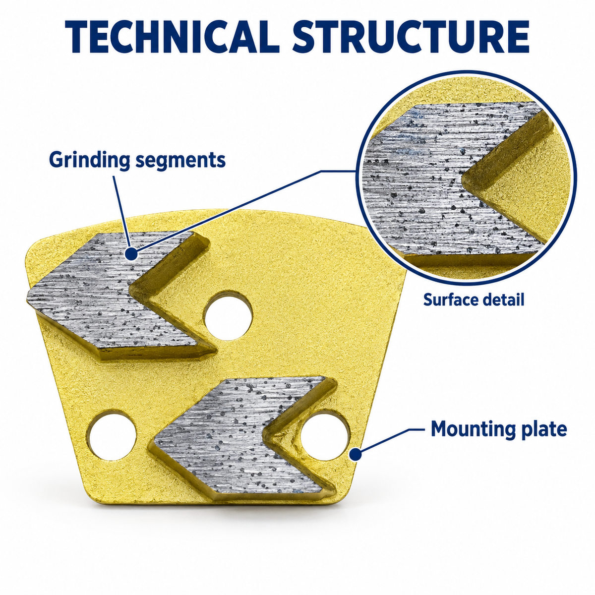 Double-arrow diamond segments and three-hole mounting plate, annotated close-up