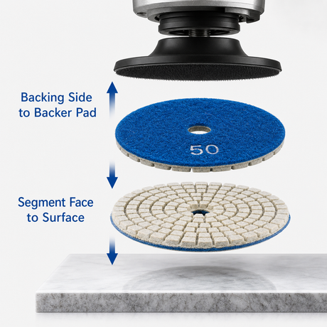 Wet polishing pad backing side to backer pad and segment face to surface