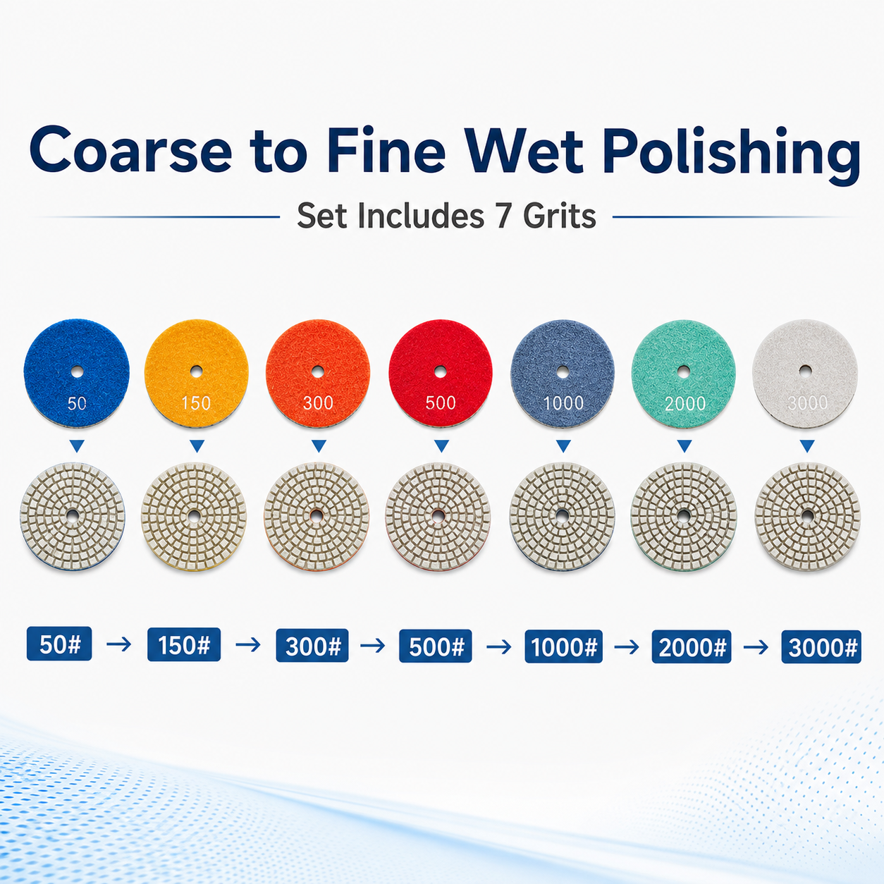 Coarse to fine 50 to 3000 grit wet polishing guide