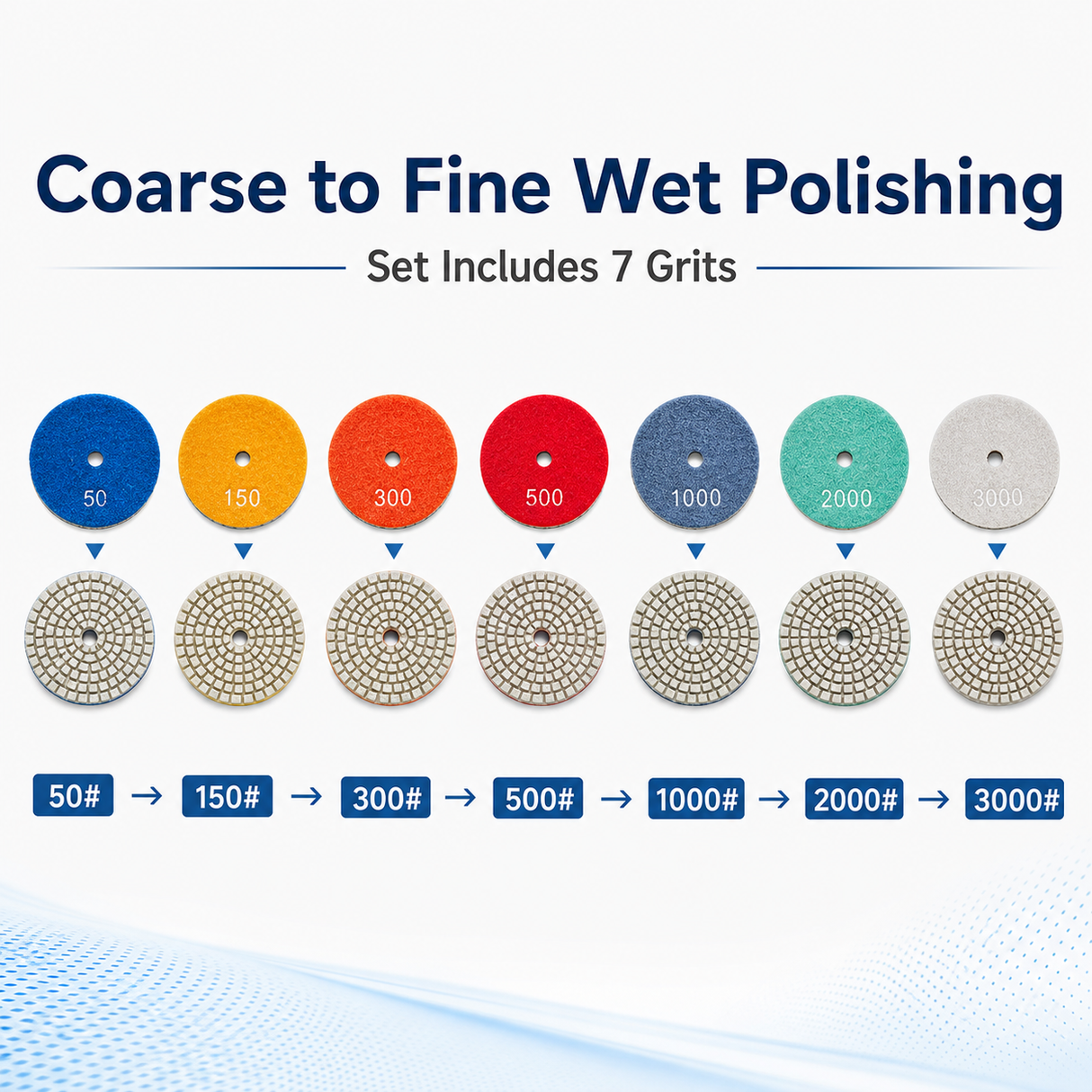 Coarse to fine 50 to 3000 grit wet polishing guide