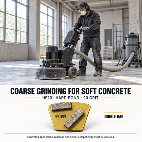 Illustrated soft-concrete grinding application with an HF20 hard-bond double-bar shoe shown separately.